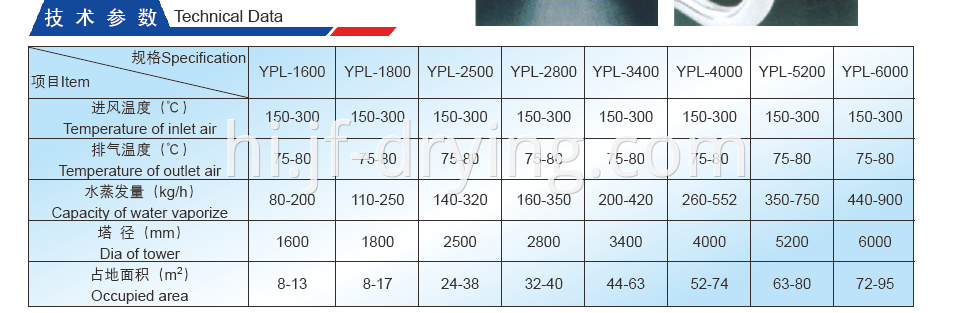 Technical Data